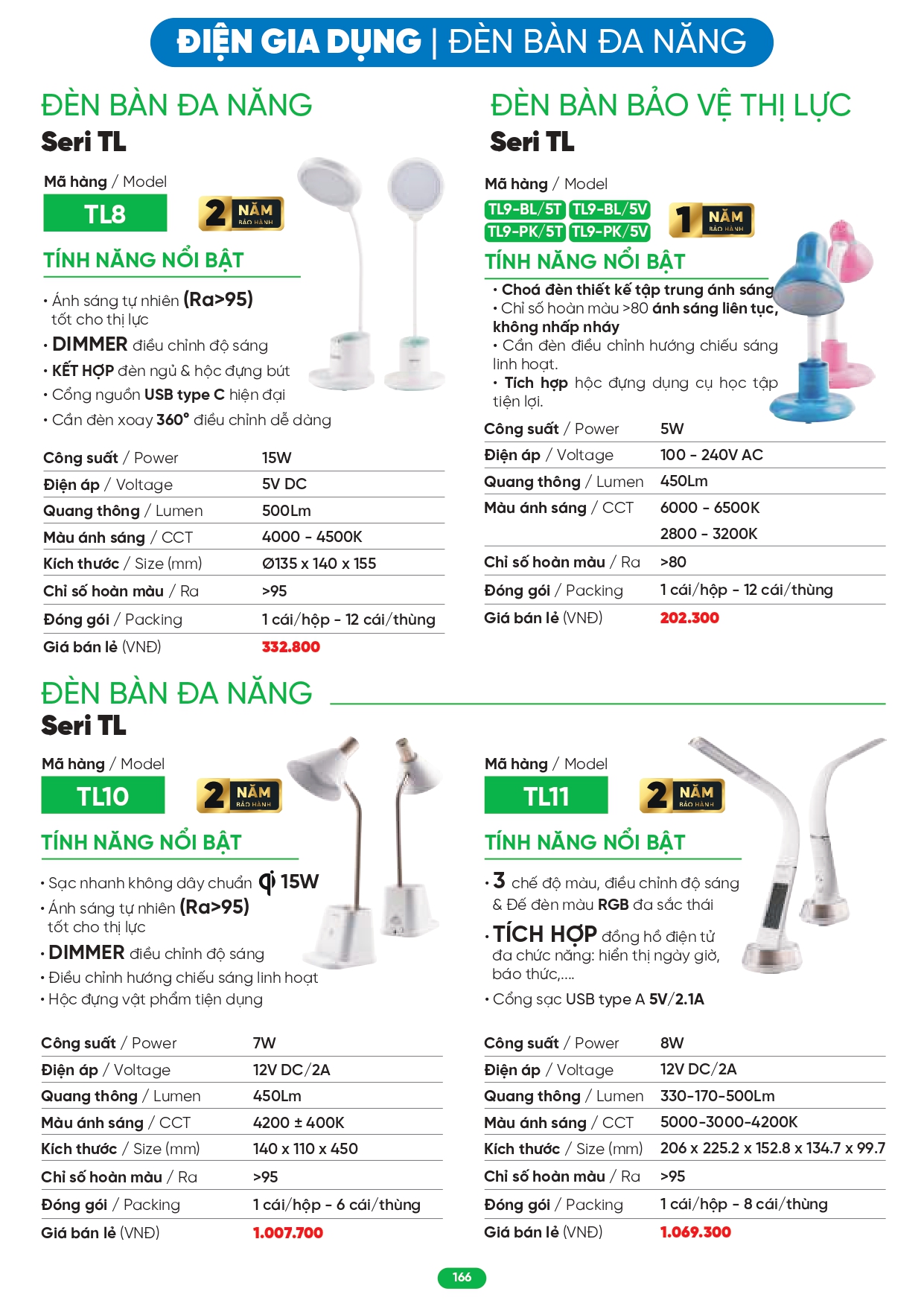 Bảng giá đèn LED MPE 2026